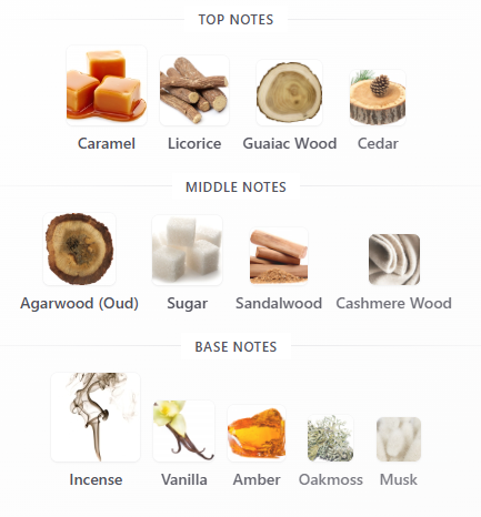 Lattafa Perfumes – Raghba Wood Intense